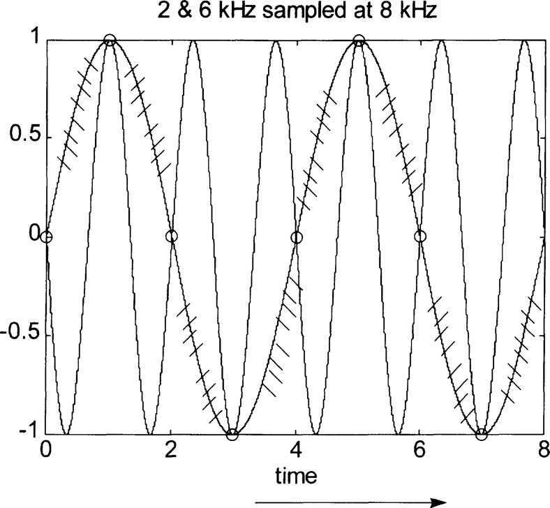 Figure 8.