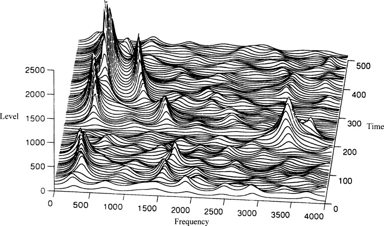 Figure 31.