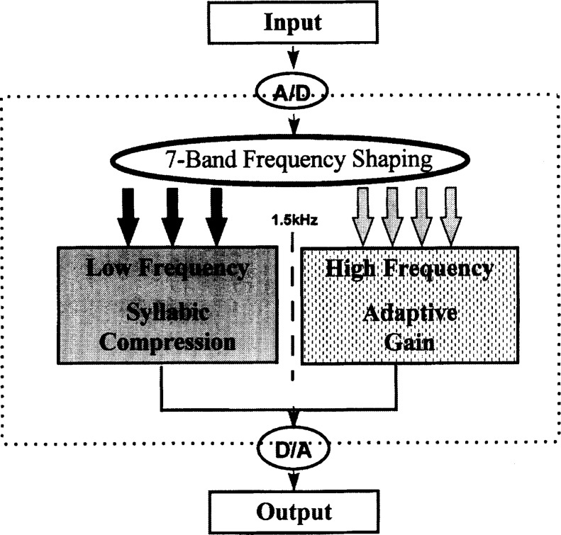 Figure 28.