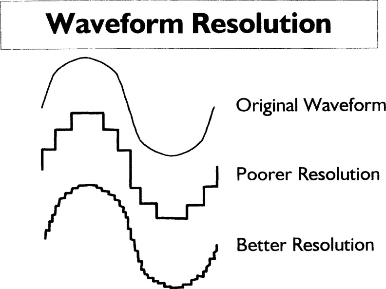 Figure 7.