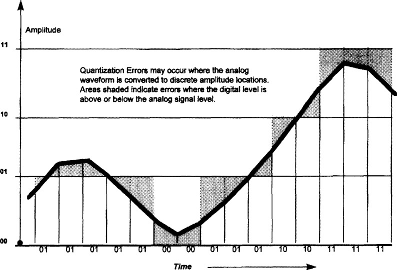 Figure 14.