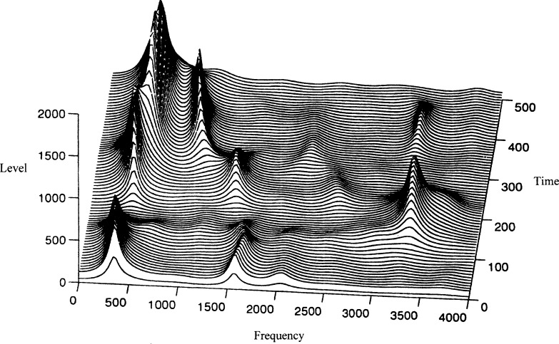 Figure 32.