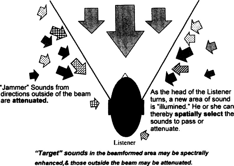 Figure 21.