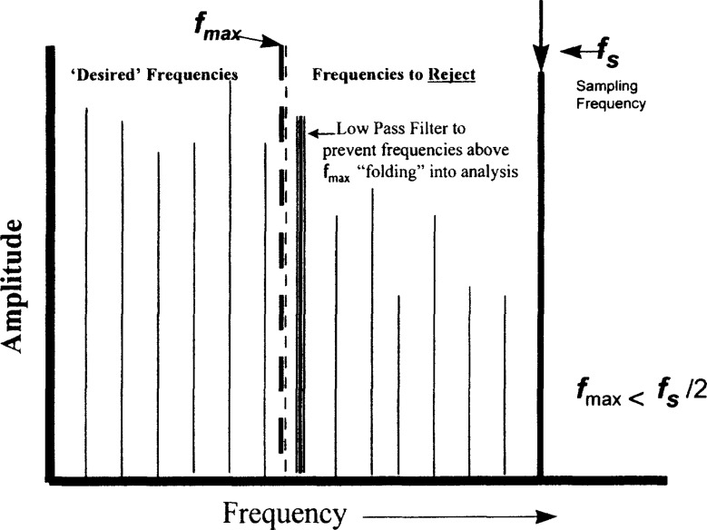 Figure 9.