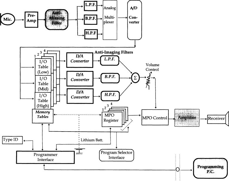 Figure 10.