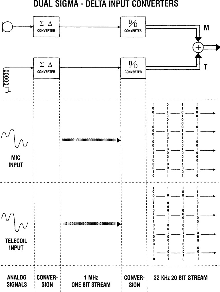 Figure 11.