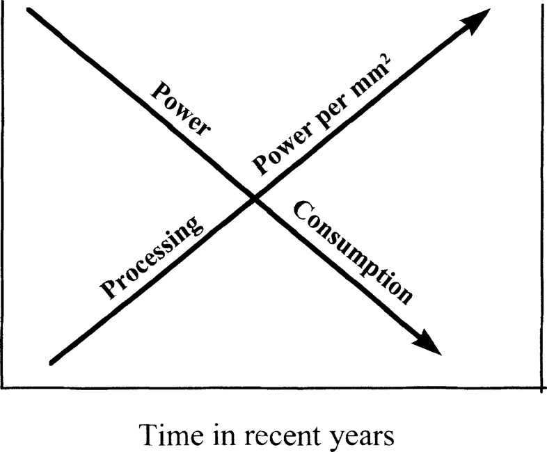 Figure 18.