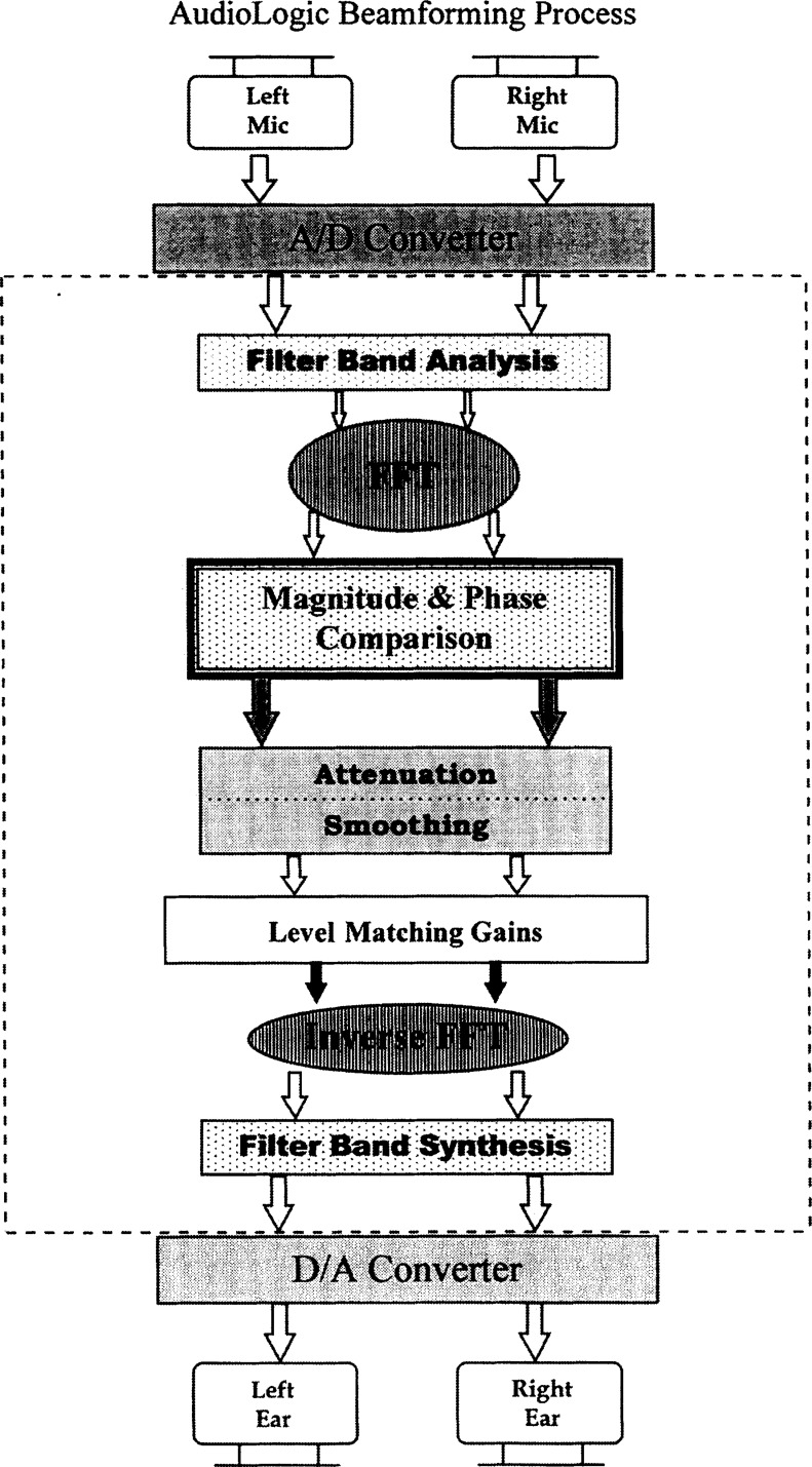 Figure 22.