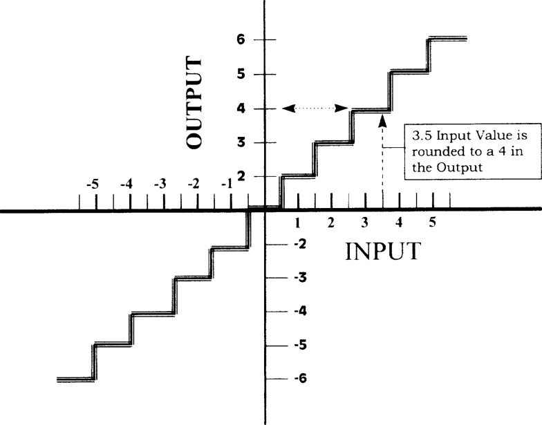 Figure 13.