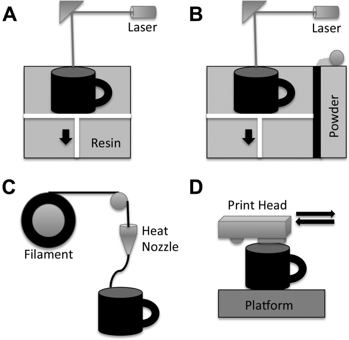 Figure 1