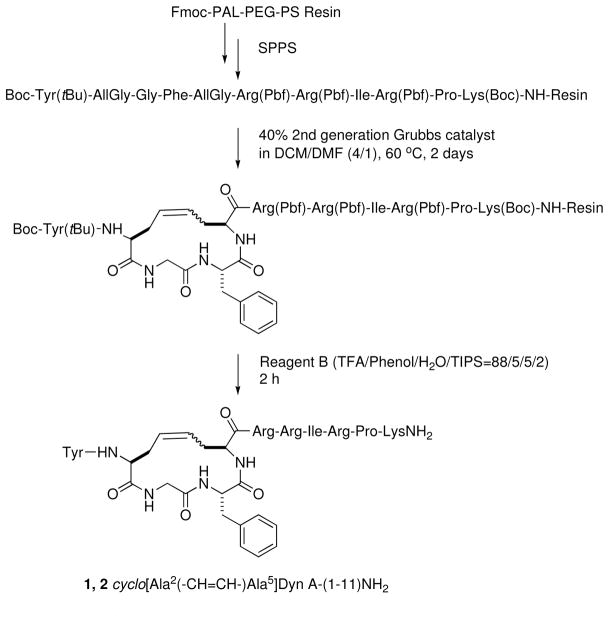 Scheme 1