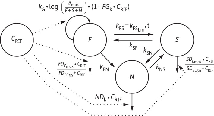 Figure 2.