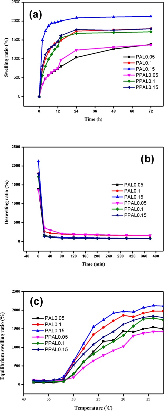 Figure 9