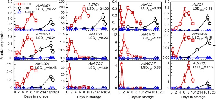 Figure 3.