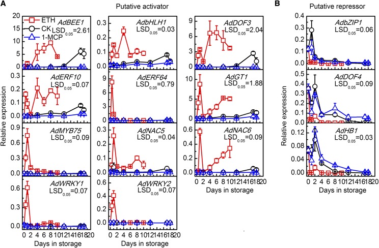 Figure 4.