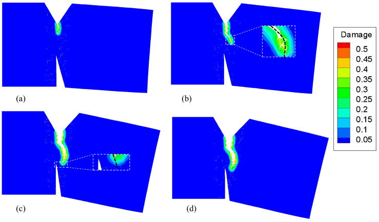 Figure 8