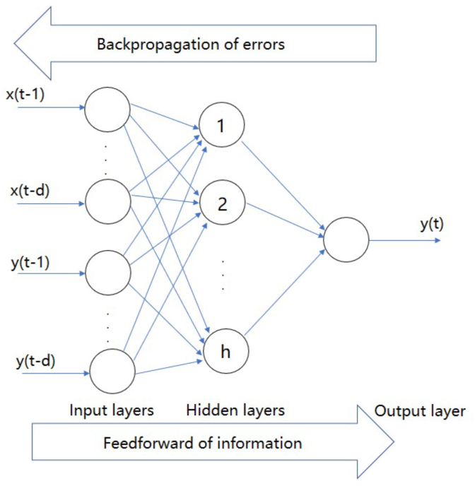 Fig. 11