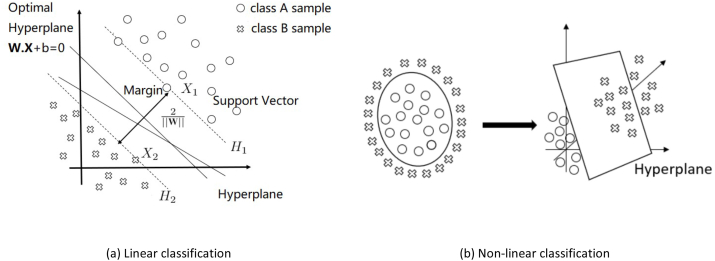 Fig. 5