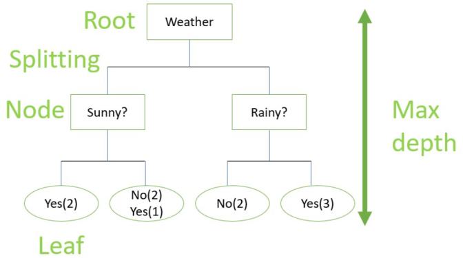 Fig. 8