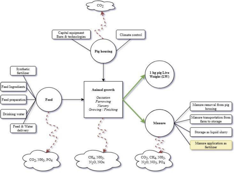 Fig. 2