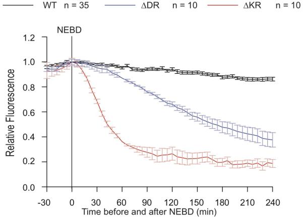 Extended data Figure 4