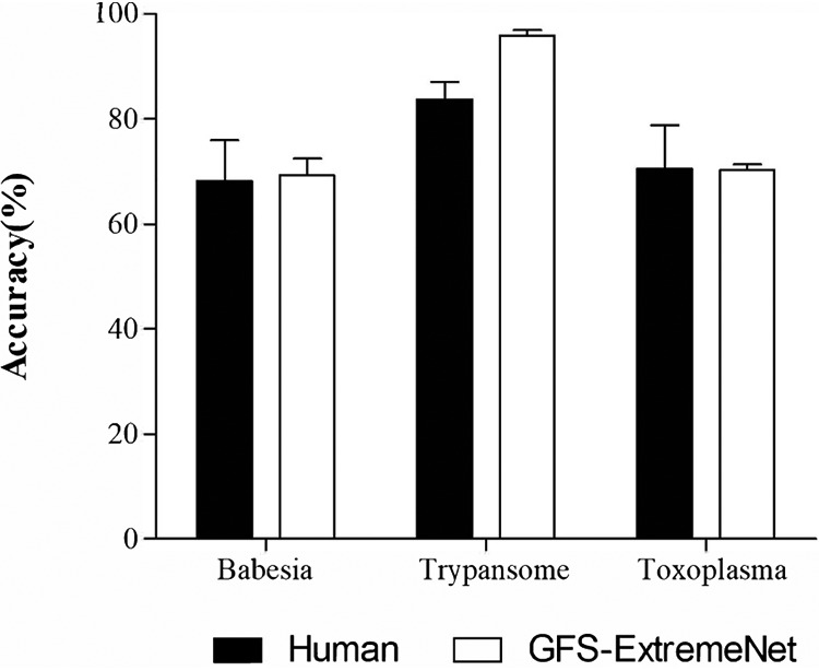 FIG 6