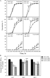 Figure 10.