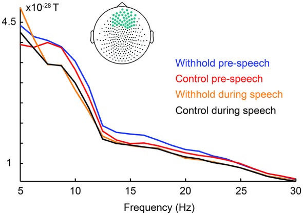 Figure 7