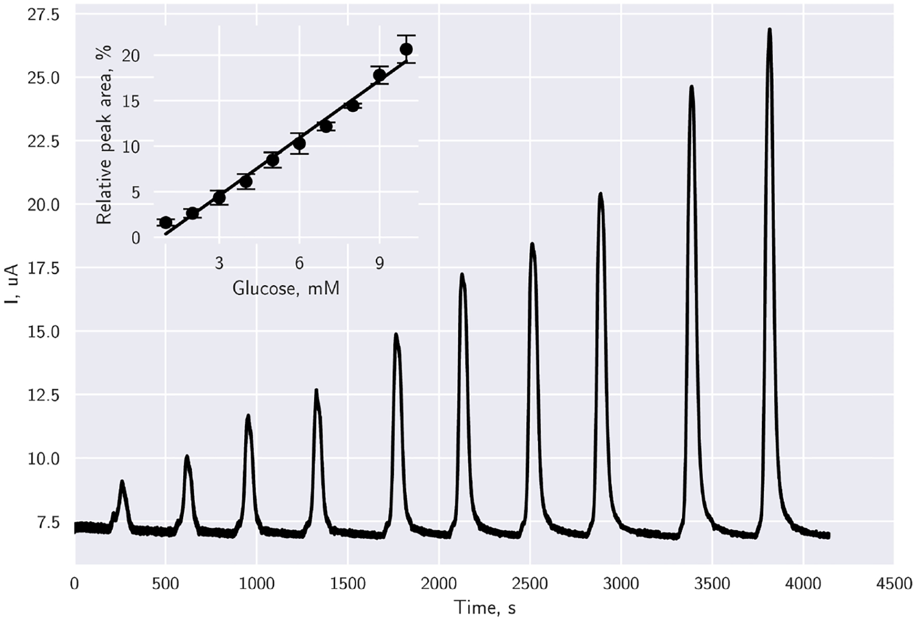 Fig. 8.