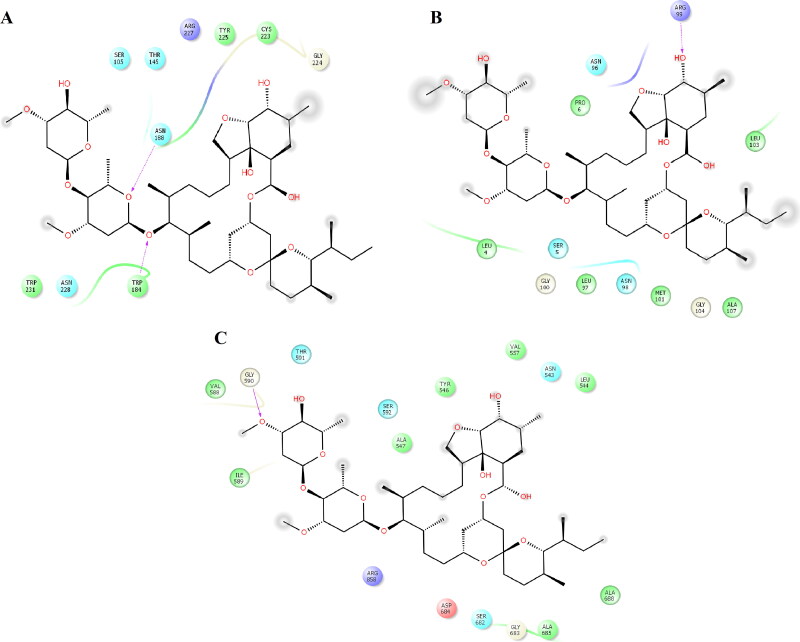 Figure 1.