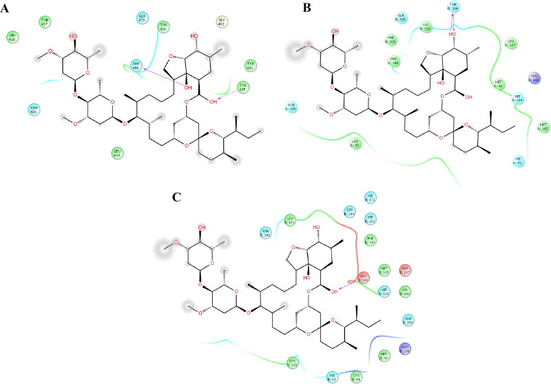 Figure 2.