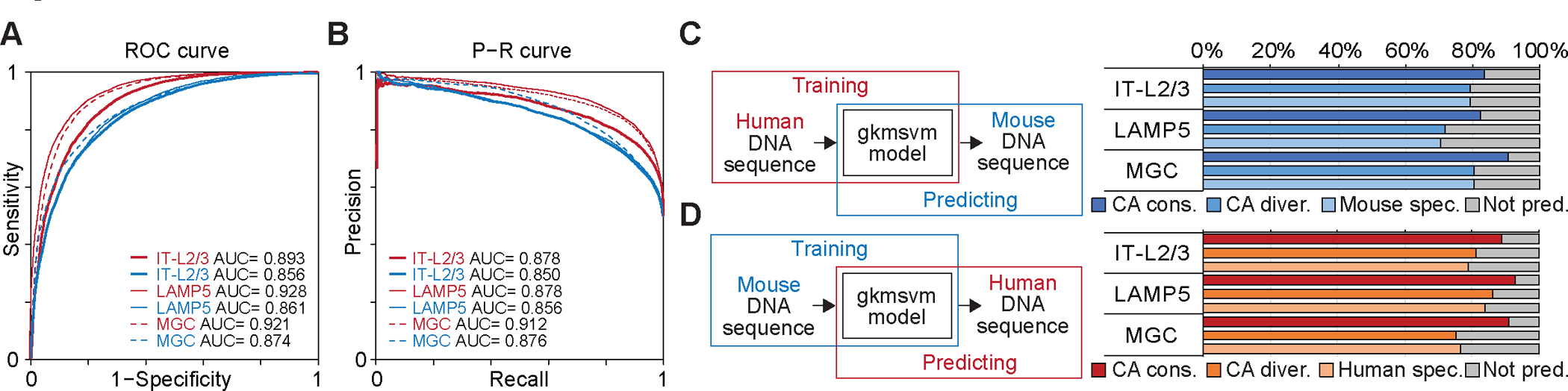 Fig. 6: