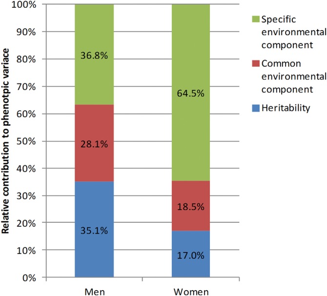 Figure 4