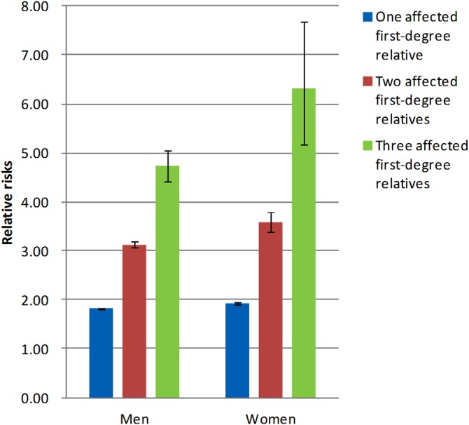 Figure 3