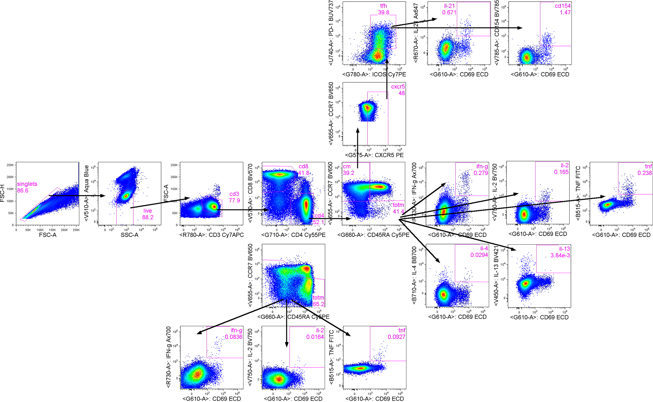 Extended Data Fig. 7