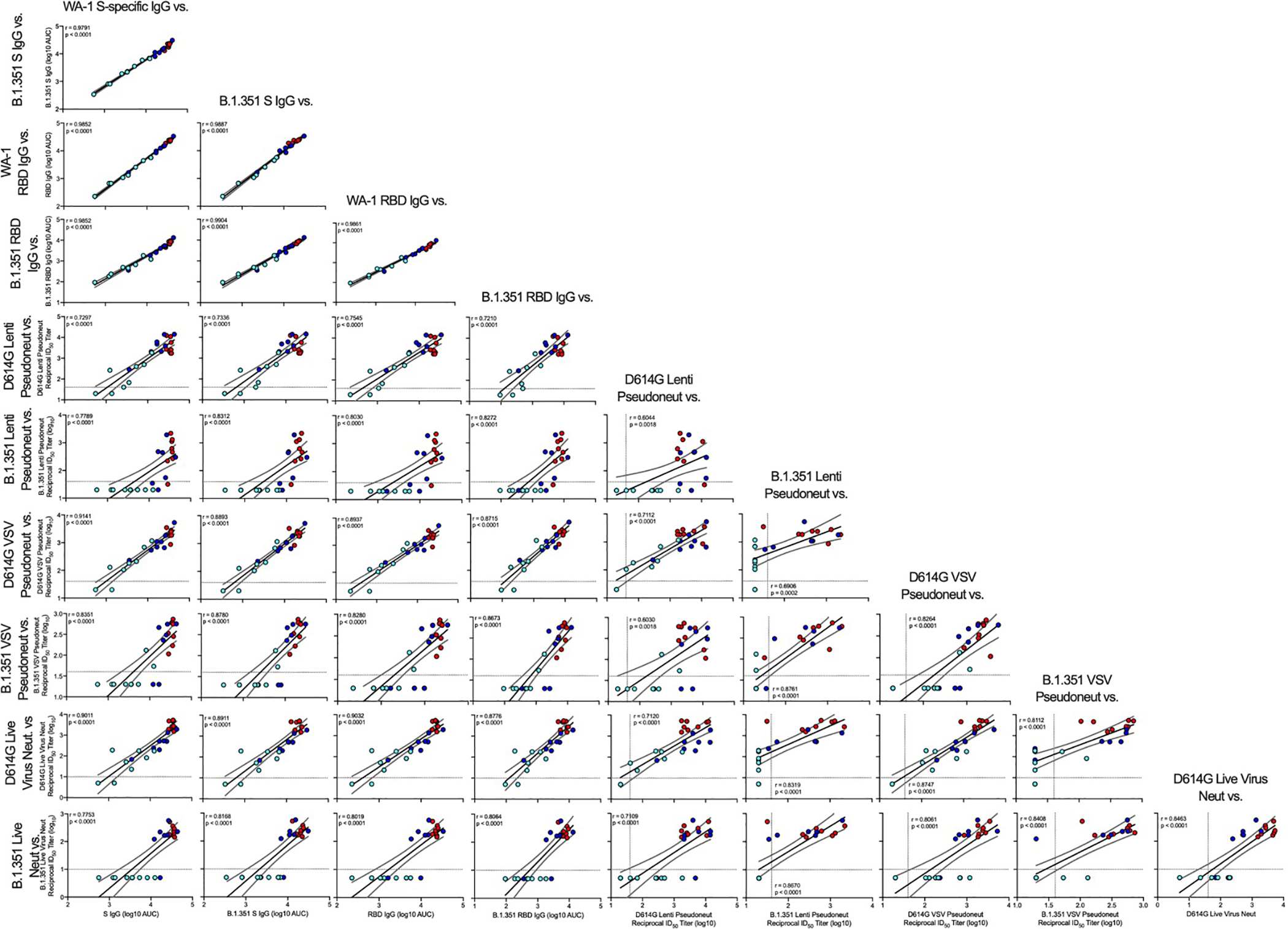 Extended Data Fig. 3