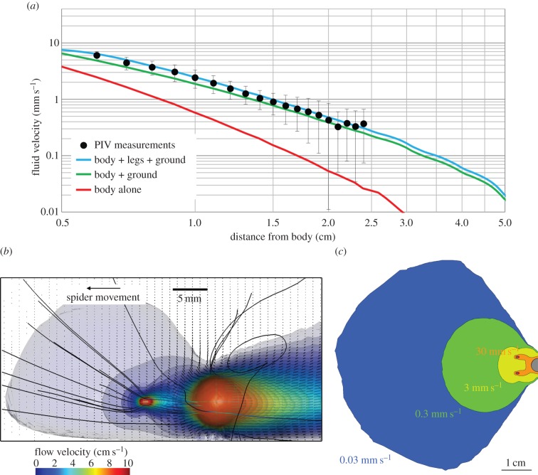 Figure 2.