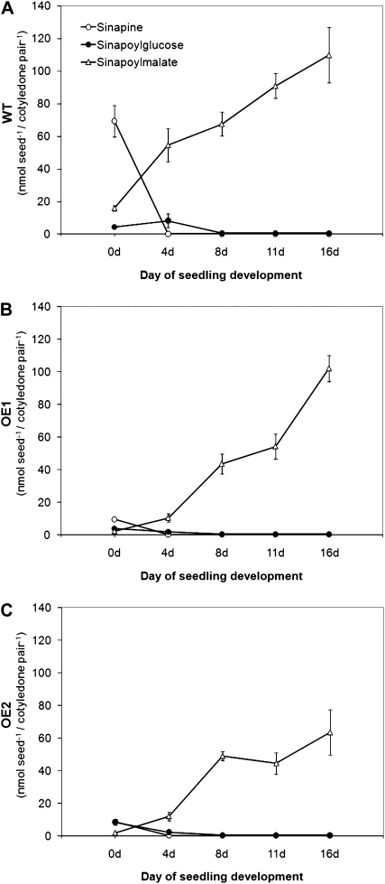 Figure 13.