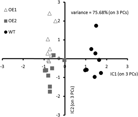 Figure 7.