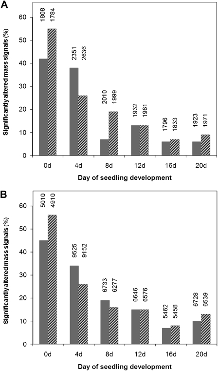 Figure 12.