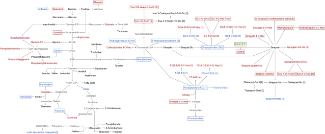 Figure 10.