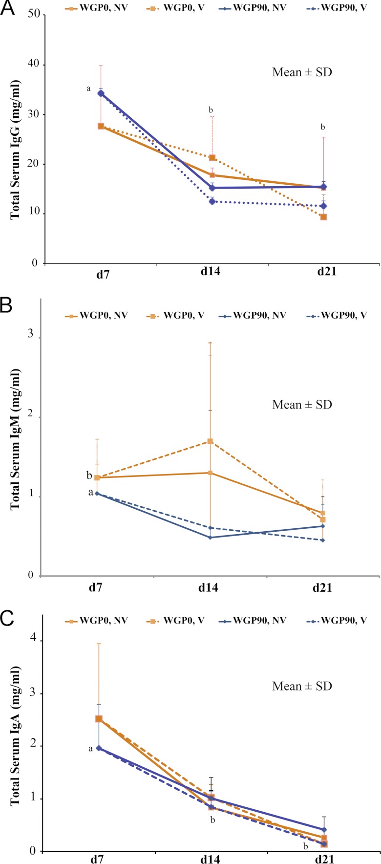 Fig 4