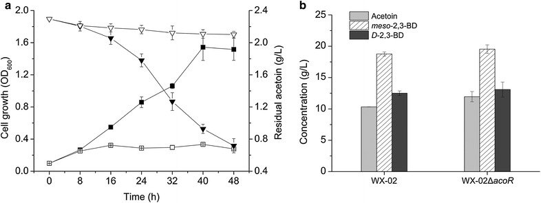 Fig. 4