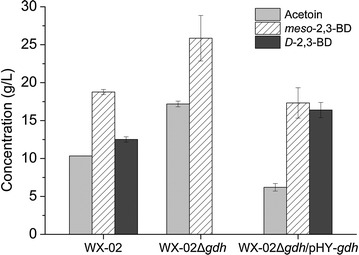 Fig. 3