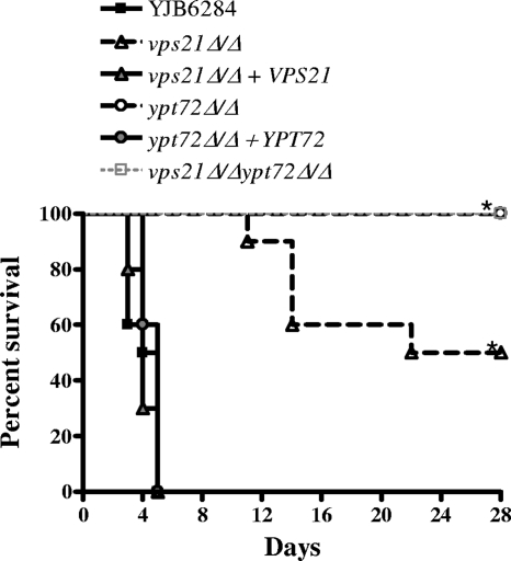 FIG. 7.