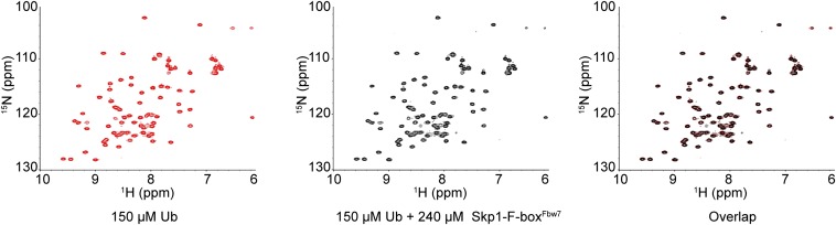 Fig. S6.