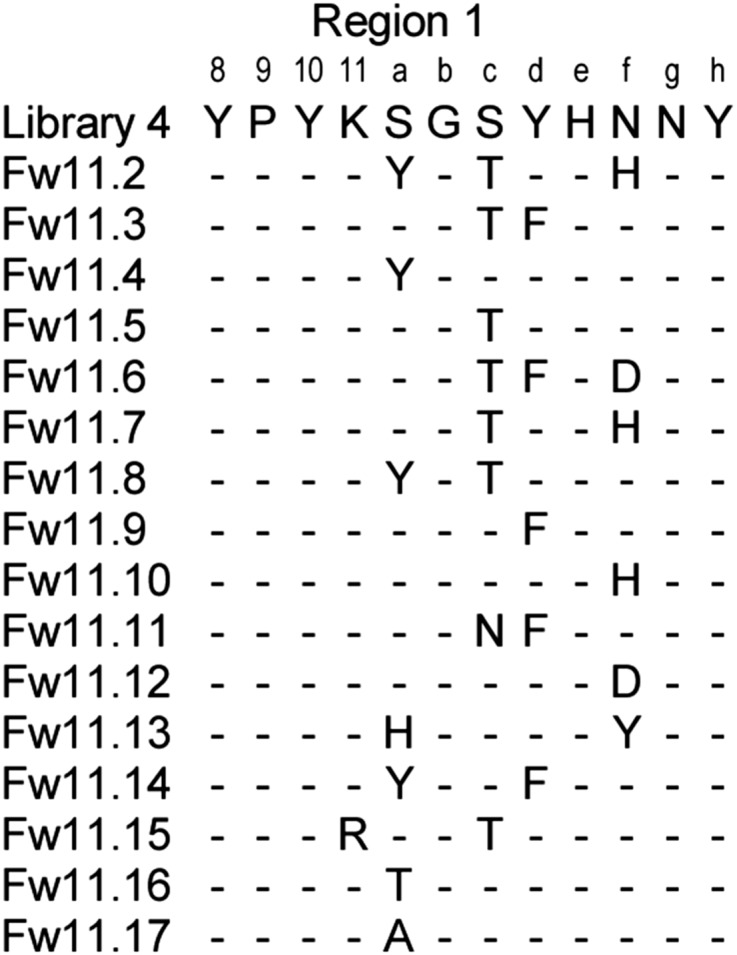 Fig. S3.