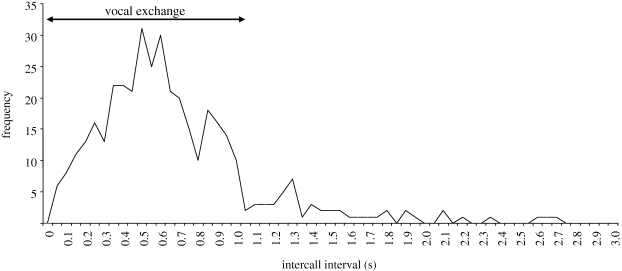 Figure 1.