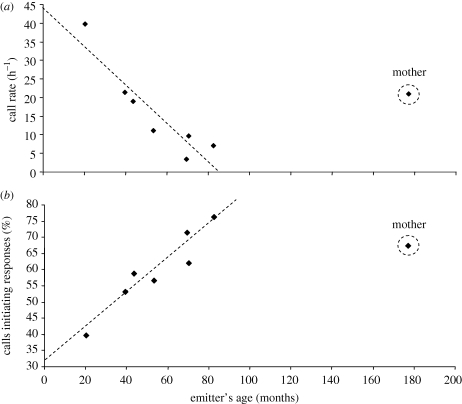 Figure 2.