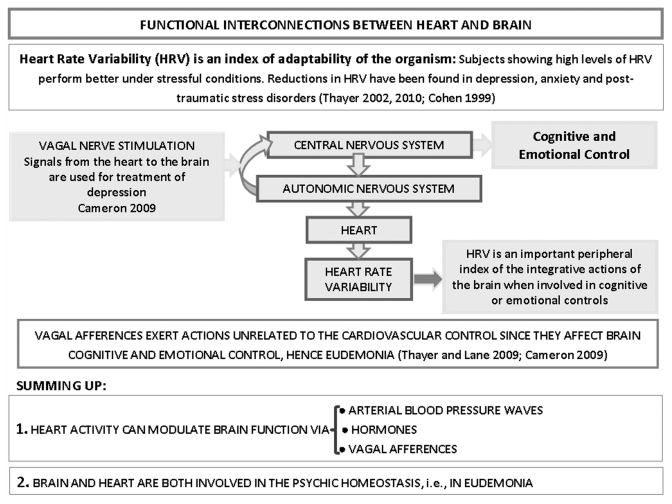 Figure 3.